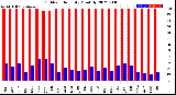 Milwaukee Weather Outdoor Humidity<br>Monthly