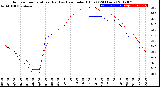 Milwaukee Weather Outdoor Temperature (Red)<br>vs Heat Index (Blue)<br>(24 Hours)