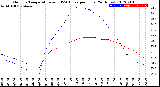 Milwaukee Weather Outdoor Temperature<br>vs THSW Index<br>per Hour<br>(24 Hours)