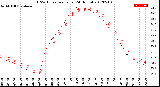 Milwaukee Weather THSW Index<br>per Hour<br>(24 Hours)