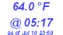 Milwaukee Weather Temperature Low Today