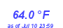 Milwaukee Weather Temperature Low Month