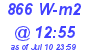 Milwaukee Weather Solar Radiation High Today