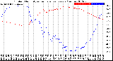 Milwaukee Weather Outdoor Humidity<br>vs Temperature<br>Every 5 Minutes