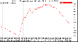 Milwaukee Weather Outdoor Temperature<br>per Minute<br>(24 Hours)