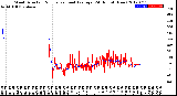 Milwaukee Weather Wind Direction<br>Normalized and Average<br>(24 Hours) (New)