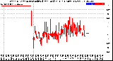 Milwaukee Weather Wind Direction<br>Normalized and Median<br>(24 Hours) (New)