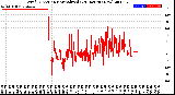 Milwaukee Weather Wind Direction<br>Normalized<br>(24 Hours) (New)