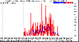 Milwaukee Weather Wind Speed<br>Actual and 10 Minute<br>Average<br>(24 Hours) (New)