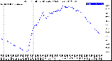 Milwaukee Weather Wind Chill<br>per Minute<br>(24 Hours)