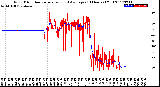 Milwaukee Weather Wind Direction<br>Normalized and Average<br>(24 Hours) (Old)