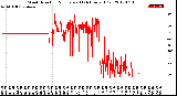 Milwaukee Weather Wind Direction<br>Normalized<br>(24 Hours) (Old)