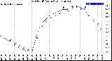 Milwaukee Weather Wind Chill<br>(24 Hours)