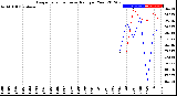 Milwaukee Weather Evapotranspiration<br>vs Rain per Year