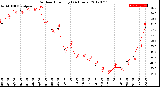 Milwaukee Weather Outdoor Humidity<br>(24 Hours)