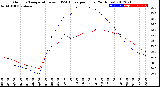 Milwaukee Weather Outdoor Temperature<br>vs THSW Index<br>per Hour<br>(24 Hours)