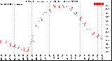 Milwaukee Weather THSW Index<br>per Hour<br>(24 Hours)