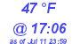 Milwaukee Weather Dewpoint High Low Today