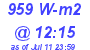 Milwaukee Weather Solar Radiation High Today