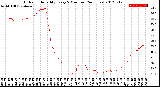 Milwaukee Weather Outdoor Humidity<br>Every 5 Minutes<br>(24 Hours)