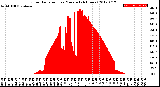 Milwaukee Weather Solar Radiation<br>per Minute<br>(24 Hours)