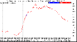 Milwaukee Weather Outdoor Temperature<br>vs Heat Index<br>per Minute<br>(24 Hours)