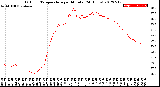 Milwaukee Weather Outdoor Temperature<br>per Minute<br>(24 Hours)