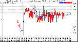 Milwaukee Weather Wind Direction<br>Normalized and Average<br>(24 Hours) (New)