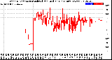 Milwaukee Weather Wind Direction<br>Normalized and Median<br>(24 Hours) (New)