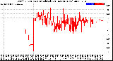 Milwaukee Weather Wind Direction<br>Normalized<br>(24 Hours) (New)