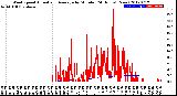 Milwaukee Weather Wind Speed<br>Actual and Average<br>by Minute<br>(24 Hours) (New)