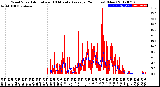 Milwaukee Weather Wind Speed<br>Actual and 10 Minute<br>Average<br>(24 Hours) (New)