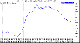 Milwaukee Weather Wind Chill<br>per Minute<br>(24 Hours)