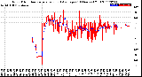 Milwaukee Weather Wind Direction<br>Normalized and Average<br>(24 Hours) (Old)