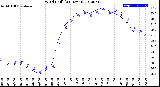 Milwaukee Weather Wind Chill<br>(24 Hours)