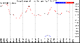 Milwaukee Weather Evapotranspiration<br>vs Rain per Day