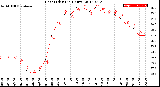 Milwaukee Weather Heat Index<br>(24 Hours)