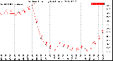 Milwaukee Weather Outdoor Humidity<br>(24 Hours)