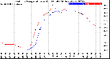 Milwaukee Weather Outdoor Temperature<br>vs Wind Chill<br>(24 Hours)