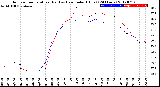 Milwaukee Weather Outdoor Temperature (Red)<br>vs Heat Index (Blue)<br>(24 Hours)