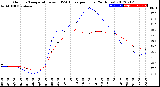 Milwaukee Weather Outdoor Temperature<br>vs THSW Index<br>per Hour<br>(24 Hours)