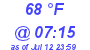 Milwaukee Weather Dewpoint High High Today