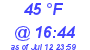 Milwaukee Weather Dewpoint High Low Today