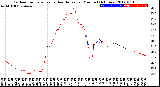 Milwaukee Weather Outdoor Temperature<br>vs Heat Index<br>per Minute<br>(24 Hours)