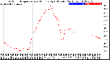 Milwaukee Weather Outdoor Temperature<br>vs Wind Chill<br>per Minute<br>(24 Hours)