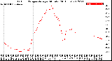 Milwaukee Weather Outdoor Temperature<br>per Minute<br>(24 Hours)