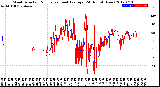 Milwaukee Weather Wind Direction<br>Normalized and Average<br>(24 Hours) (New)