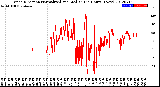 Milwaukee Weather Wind Direction<br>Normalized and Median<br>(24 Hours) (New)