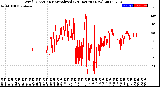 Milwaukee Weather Wind Direction<br>Normalized<br>(24 Hours) (New)