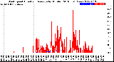 Milwaukee Weather Wind Speed<br>Actual and Average<br>by Minute<br>(24 Hours) (New)